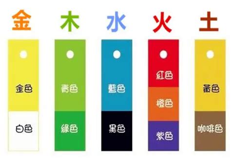 五行缺火顏色|五行缺火什麼顏色？